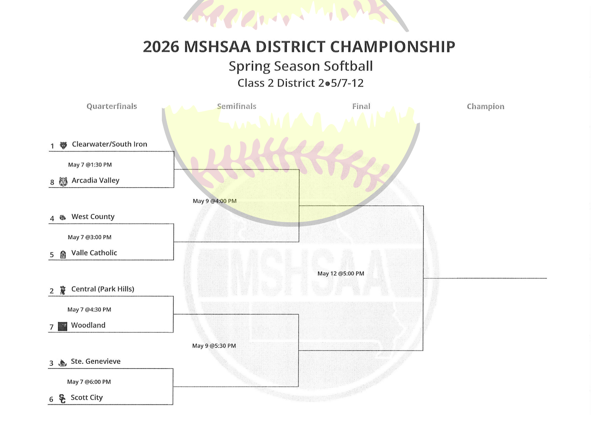 SOFTBALL DISTRICTS BRACKET 
