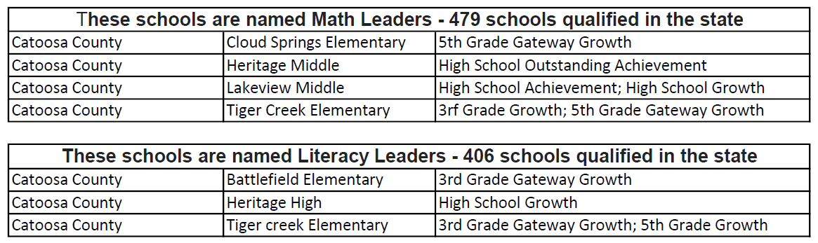 School list School list