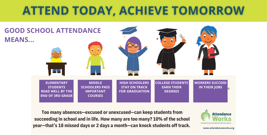 September is Attendance Awareness Month