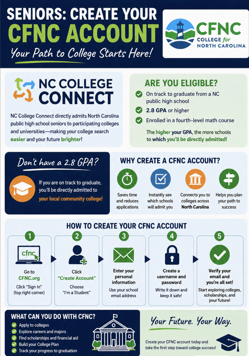 🎓 Seniors & Families: College Application Season Begins