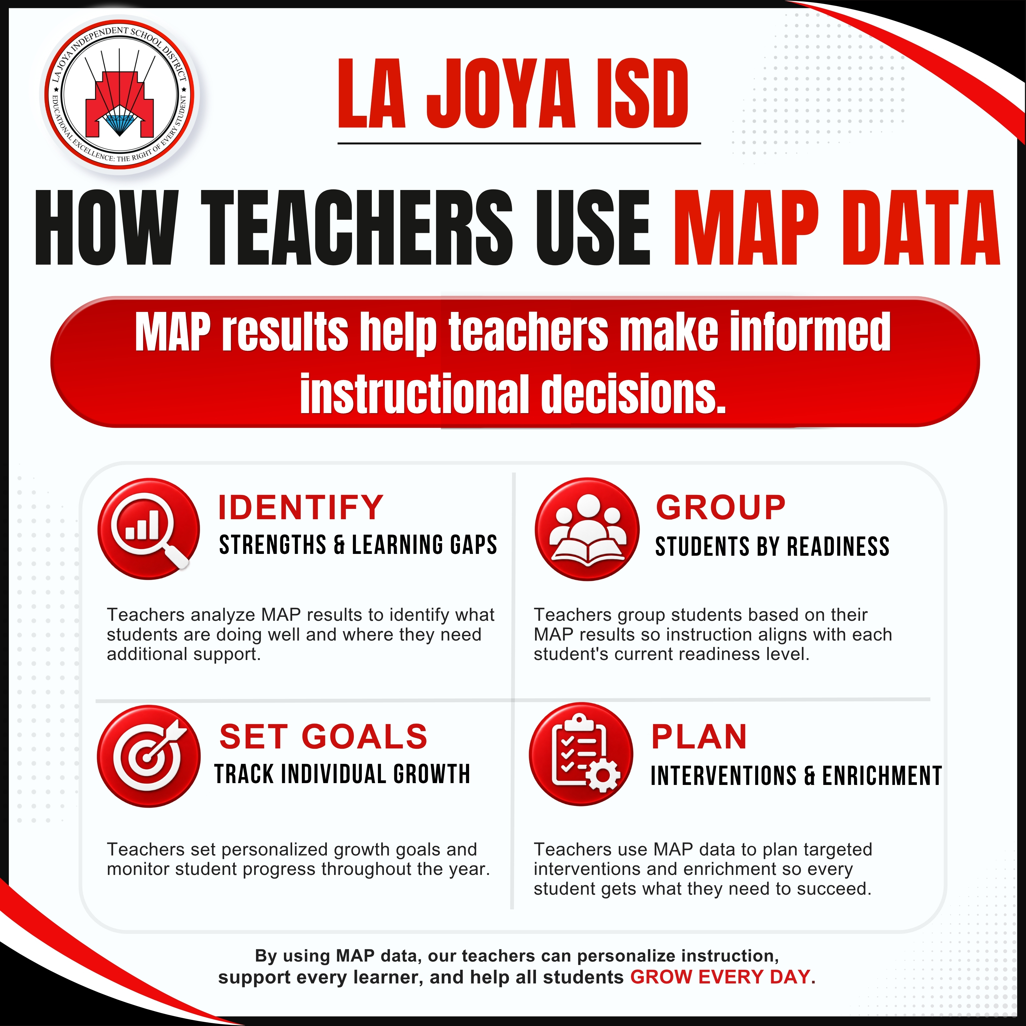 📚 How do teachers use MAP data?