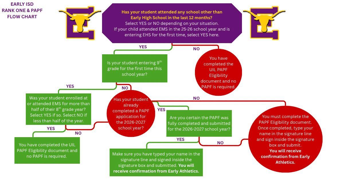 Notice for ALL Athletic Students/Parents