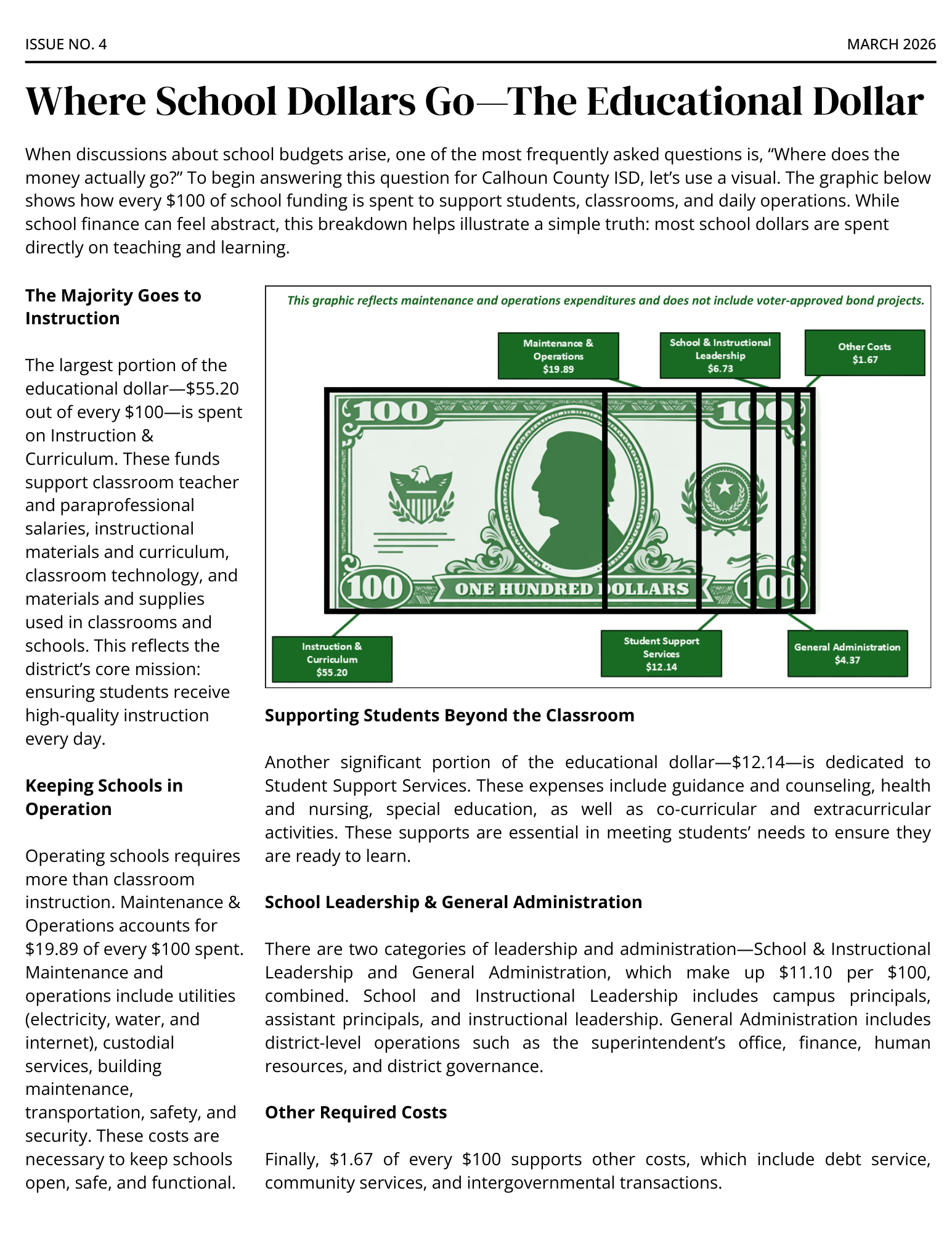 A graphic illustrating the breakdown of school funding, showing how every $100 is spent on various educational categories.
