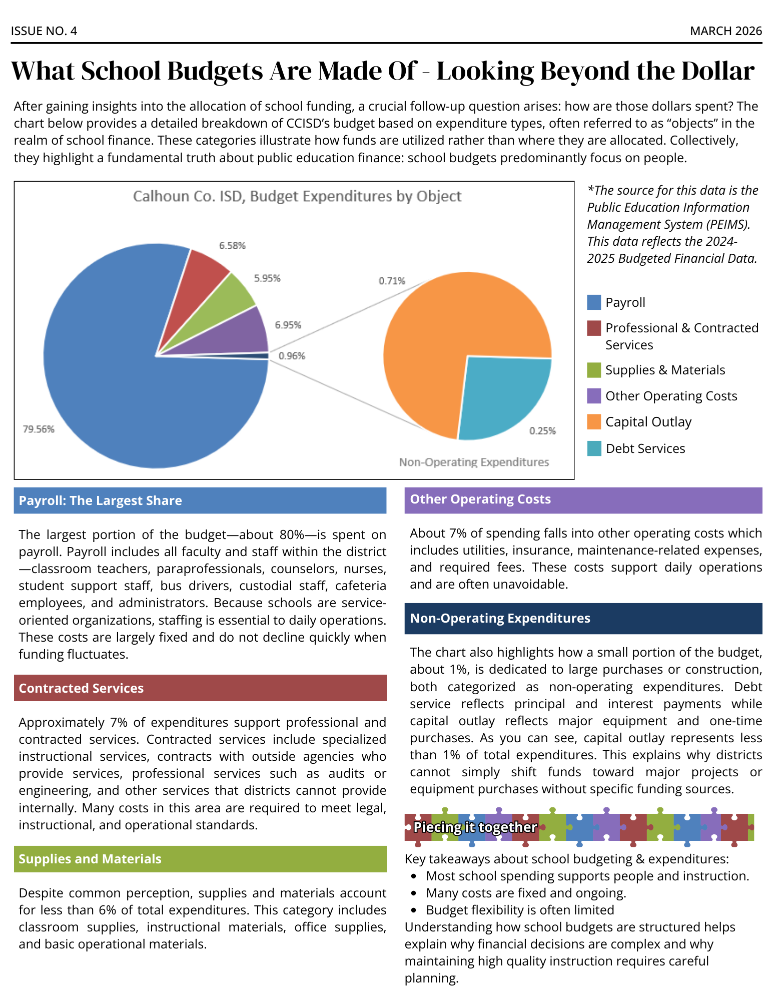 A pie chart titled 'Calhoun Co. ISD, Budget Expenditures by Object' displays budget allocations with percentages.
