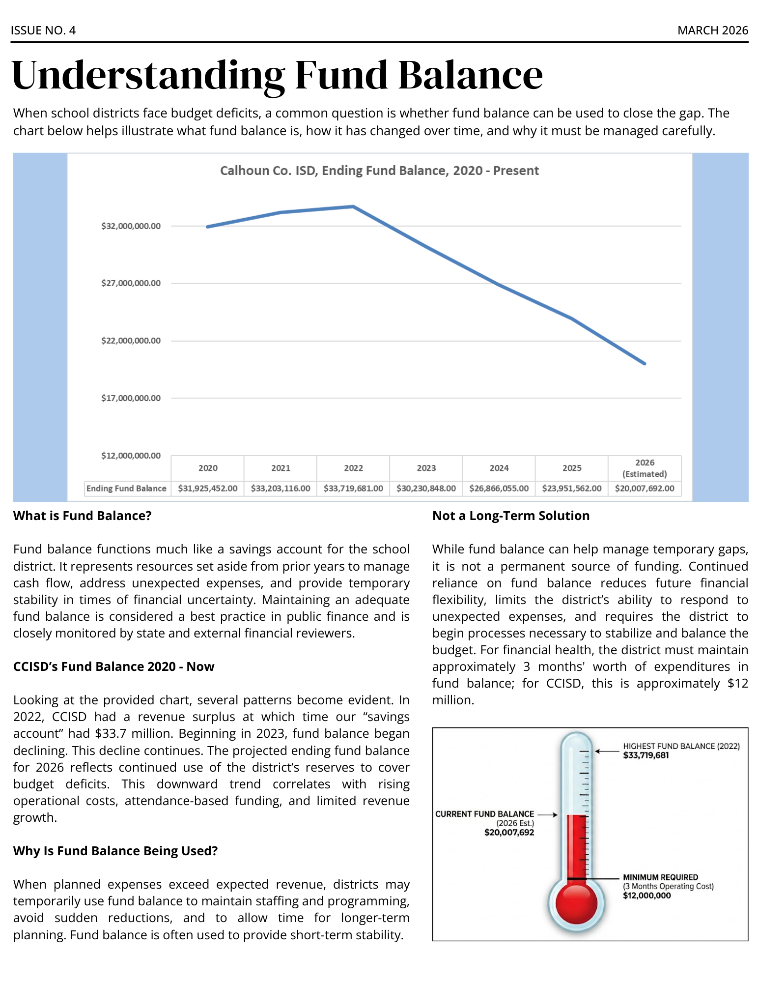A line graph shows Calhoun Co. ISD's ending fund balance from 2020 to an estimated 2026, with a downward trend.