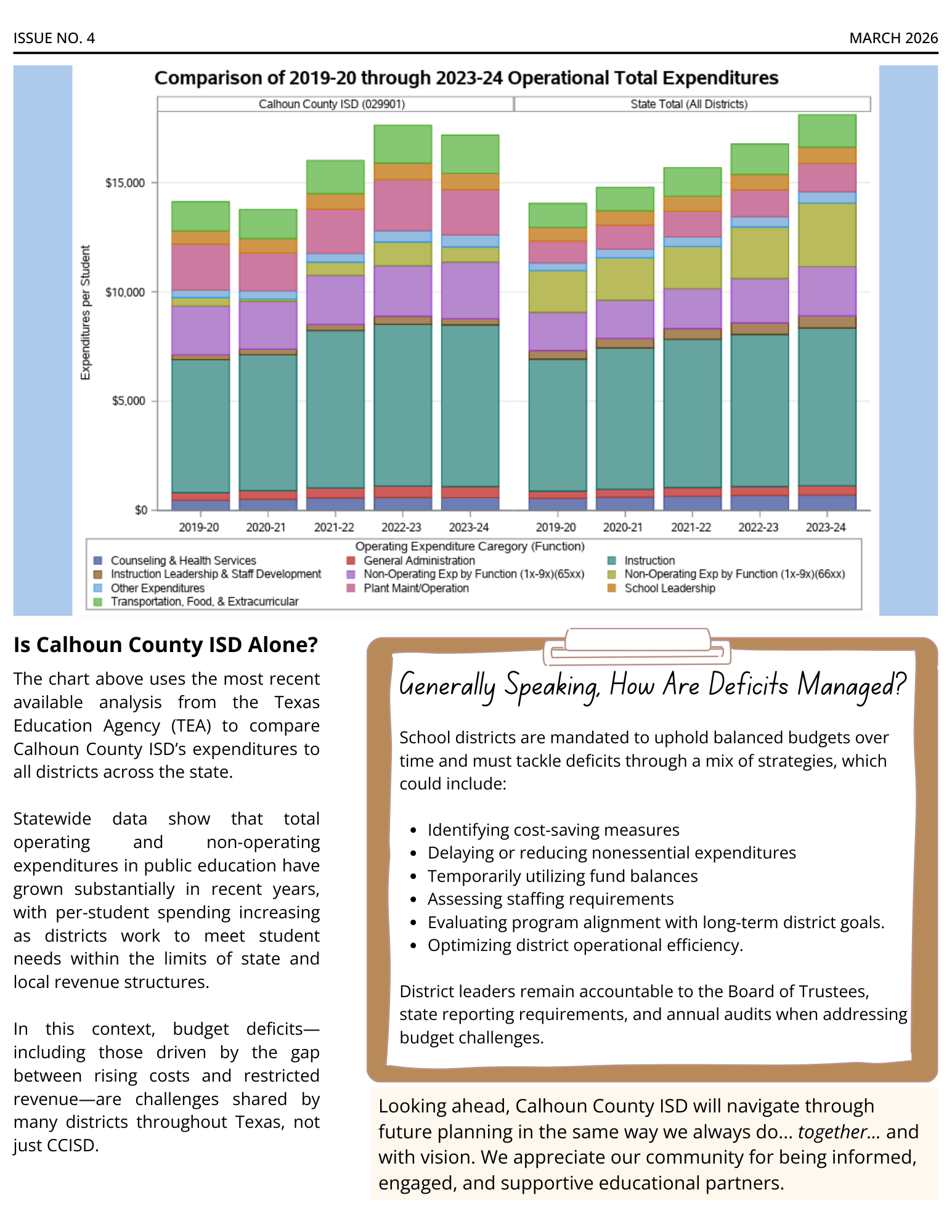 A stacked bar chart compares operational expenditures per student for Calhoun County ISD and the State Total from 2019-20 to 2023-24.