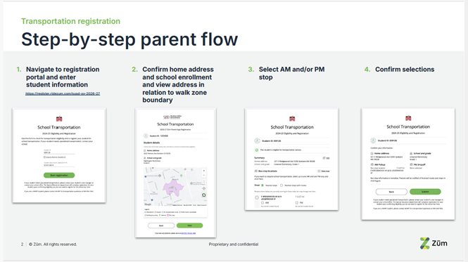 A step-by-step parent flow for transportation registration, showing four stages on a screen.