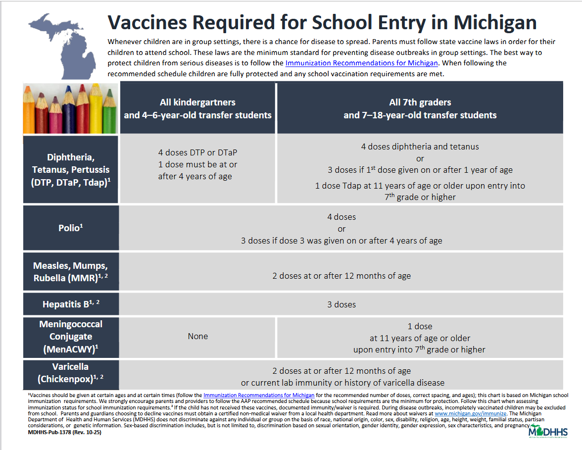 Important Back-to-School Information: Immunizations & School Lunches
