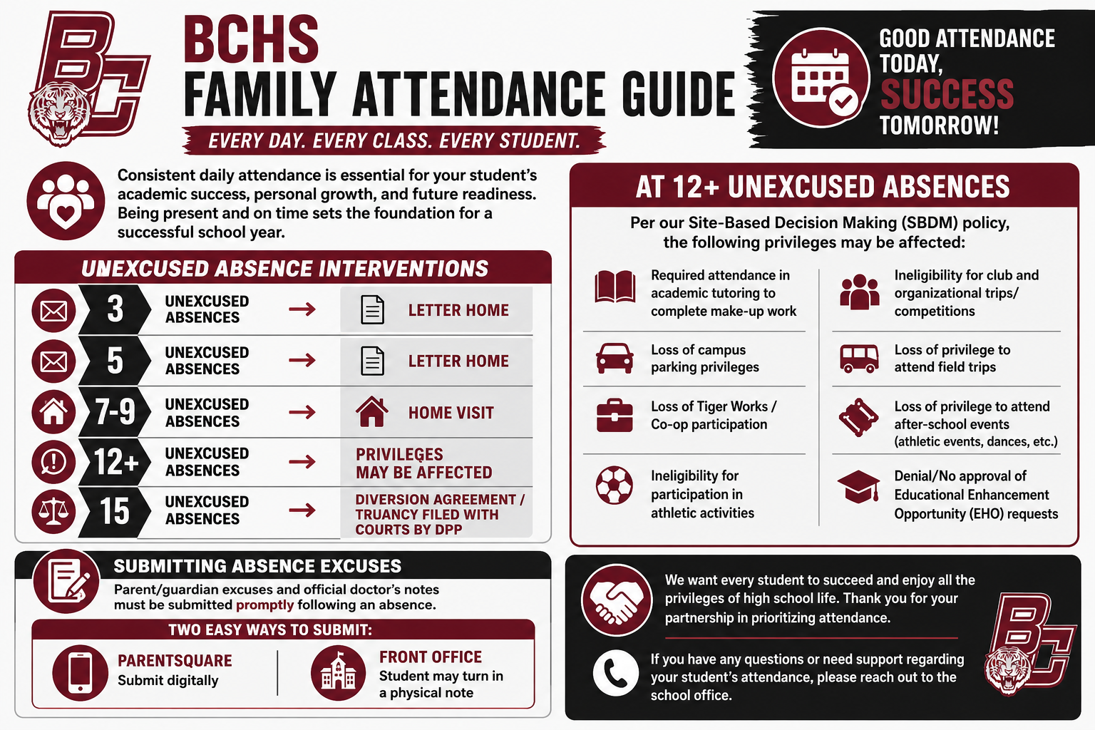 Attendance Matters! 