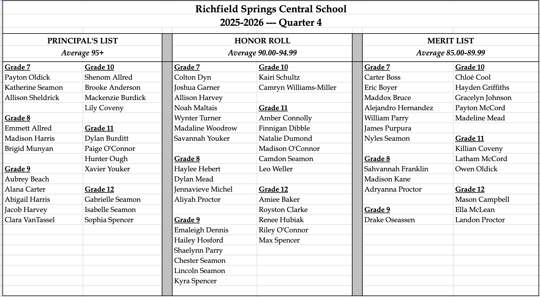 4th Quarter Academic Honors List Released