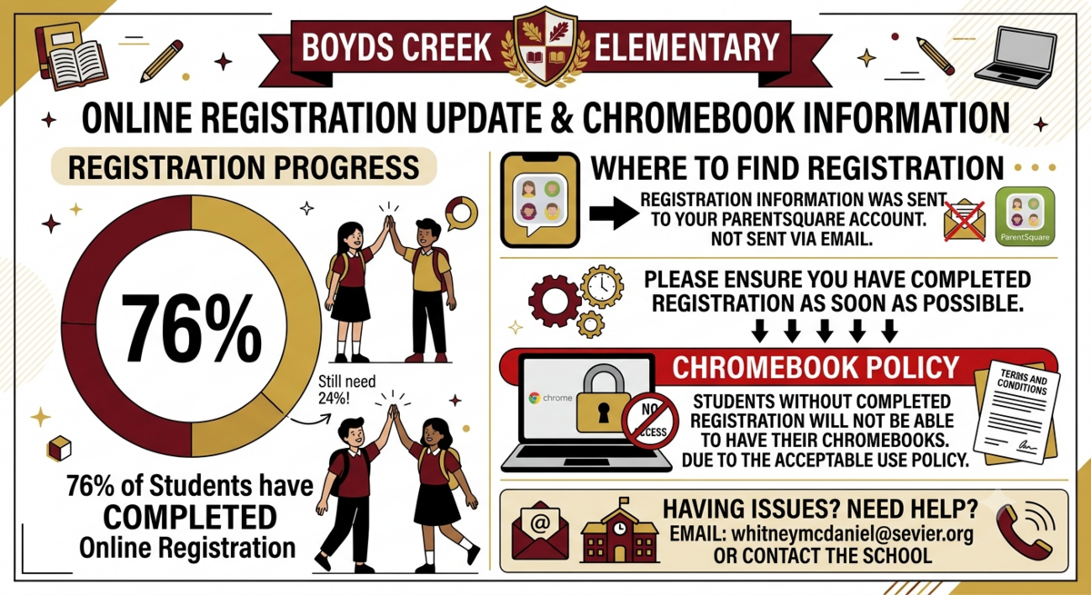 Registration Update 