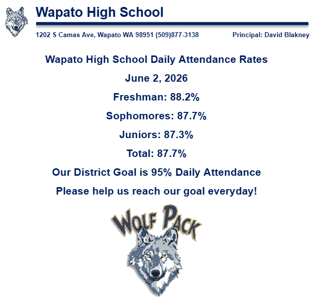 Daily Attendance 