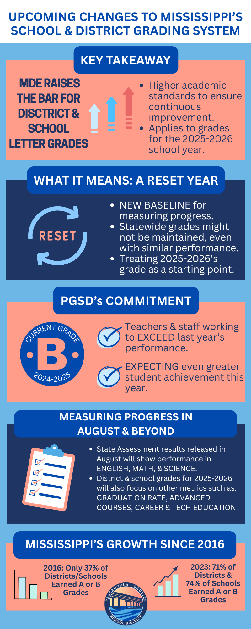 Update on MDE's Accountability System for Grading Schools & Districts