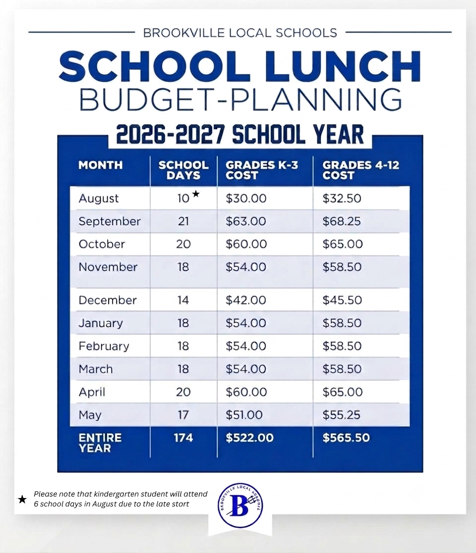 Plan Ahead: 2026–2027 School Lunch Budgeting Guide