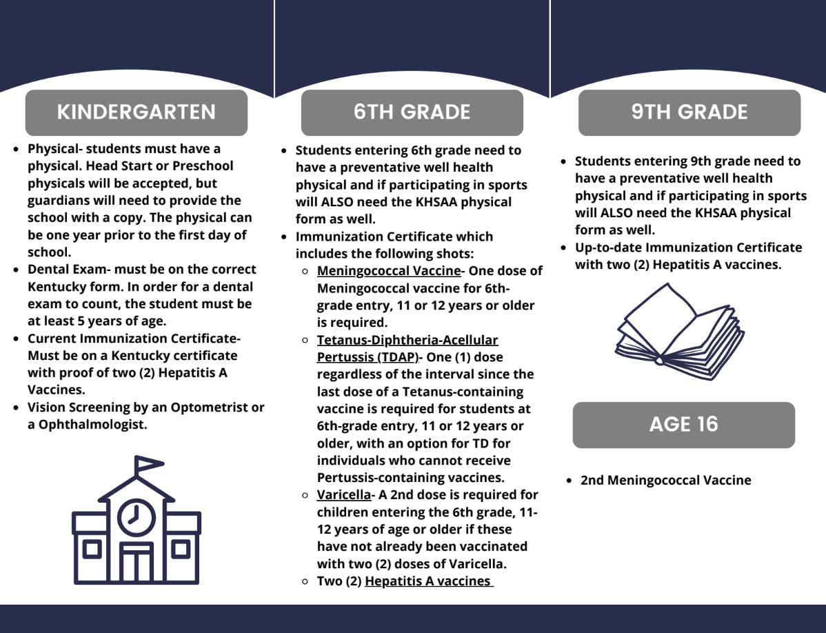 Back to School Health Requirements 