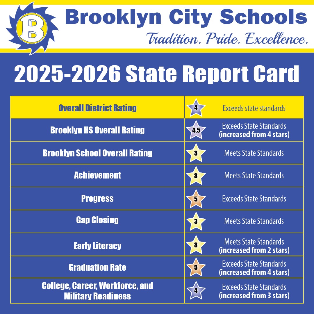 Message from Superintendent Caleris - Ohio Department of Education State Report Card Results for 25/26 SY