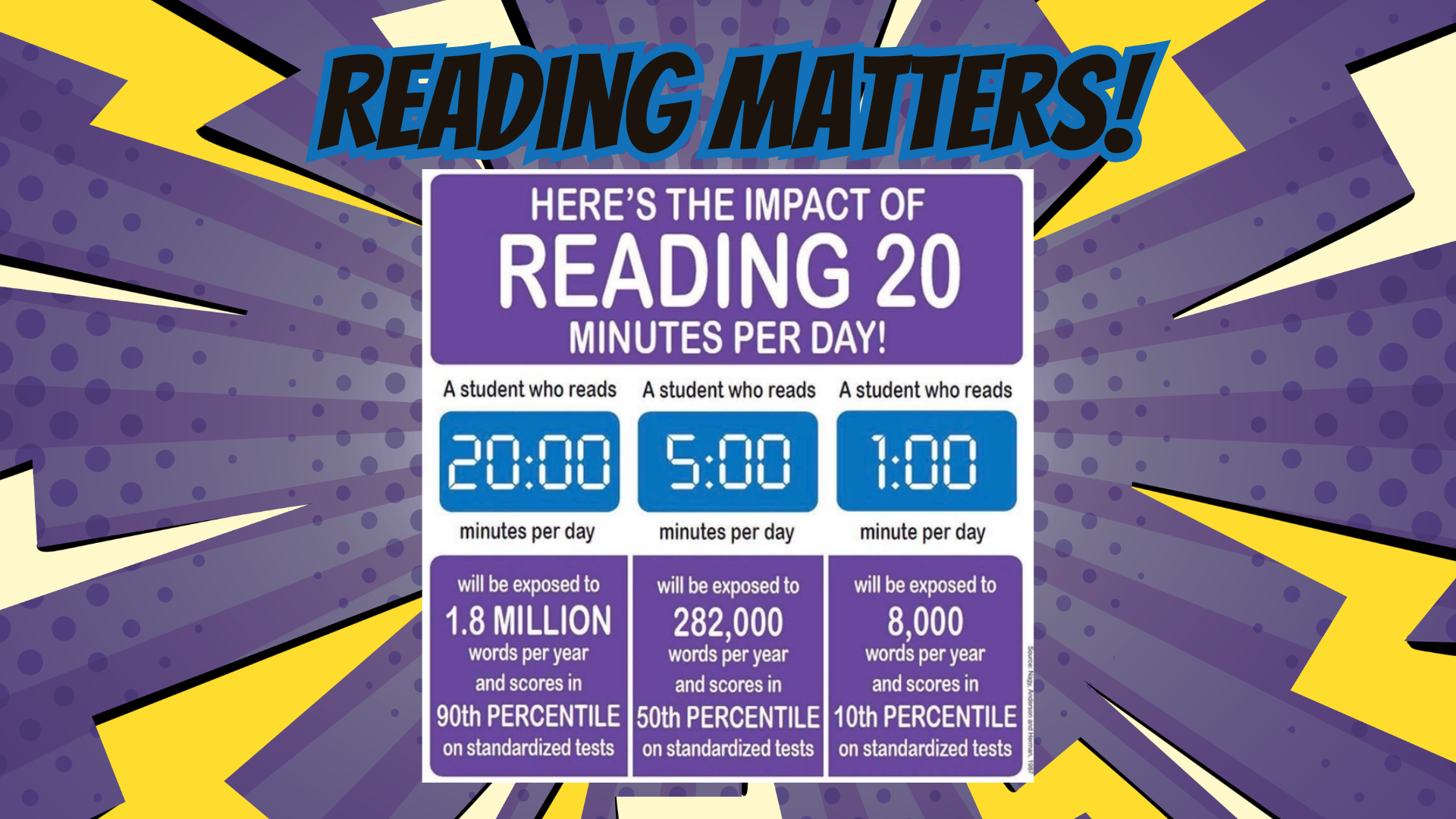 Reading Matters