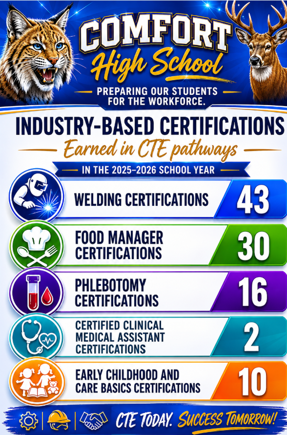 CTE Certifications 