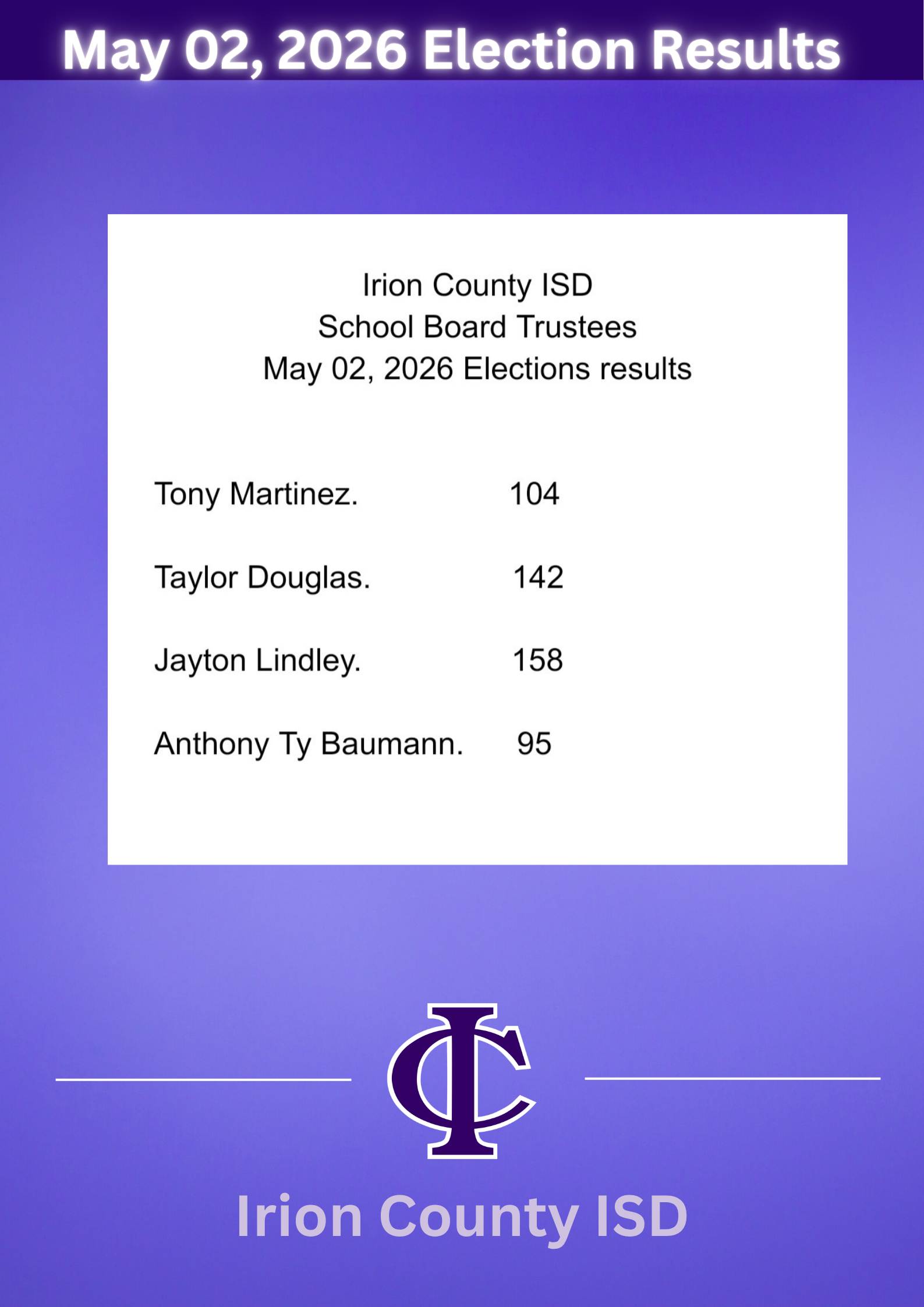 2026 Election Results
