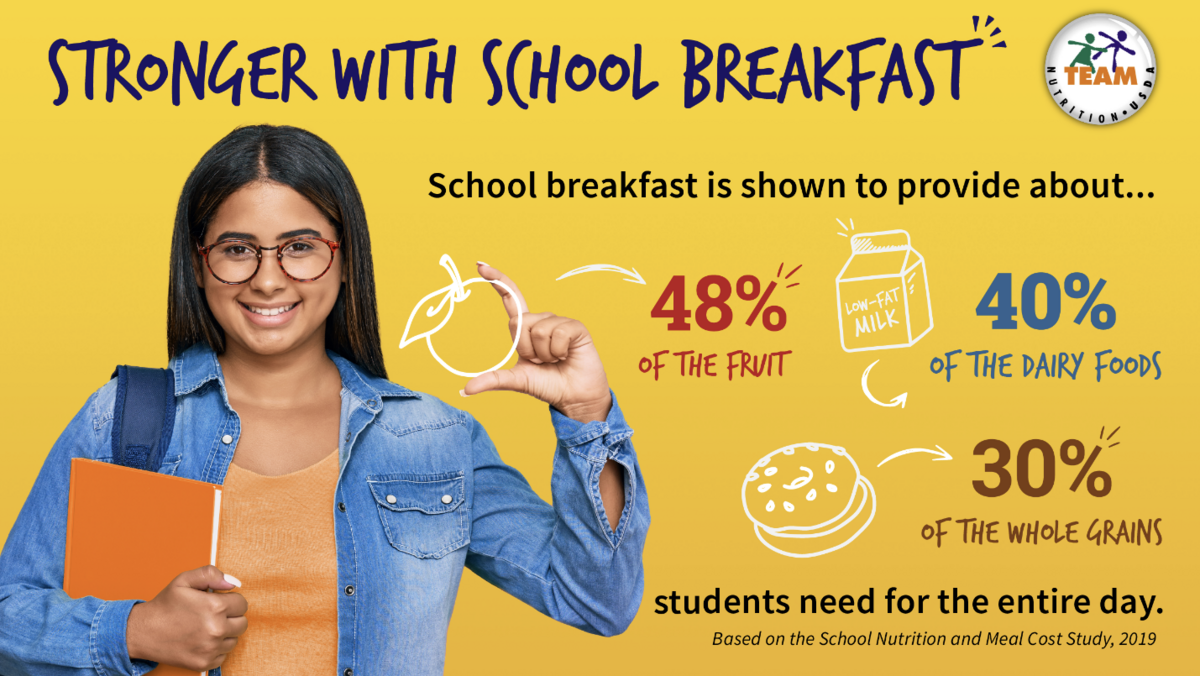 Start the Day Right with School Breakfast! 