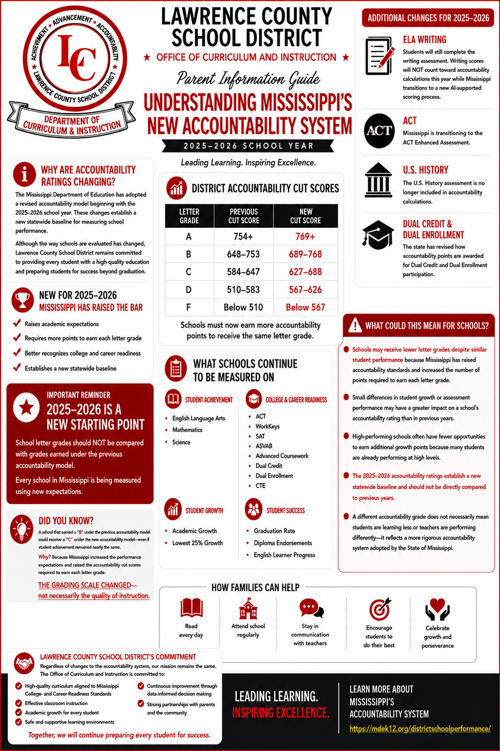 A parent information guide from Lawrence County School District explains Mississippi's new accountability system for 2025-2026.