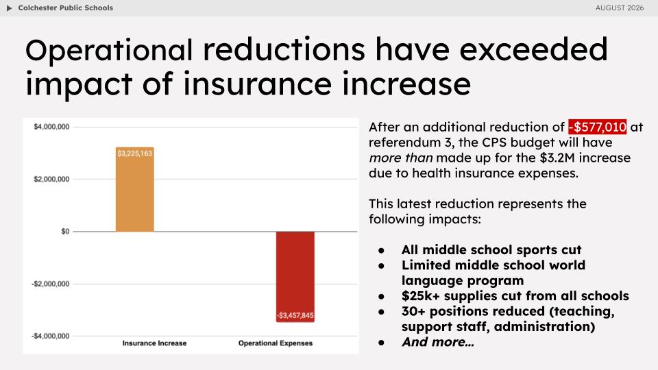Budget Impacts