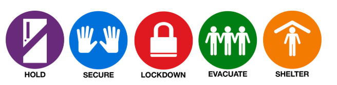 Five circular icons with white symbols and text: HOLD, SECURE, LOCKDOWN, EVACUATE, SHELTER.