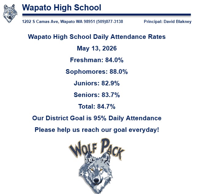 Daily Attendance 