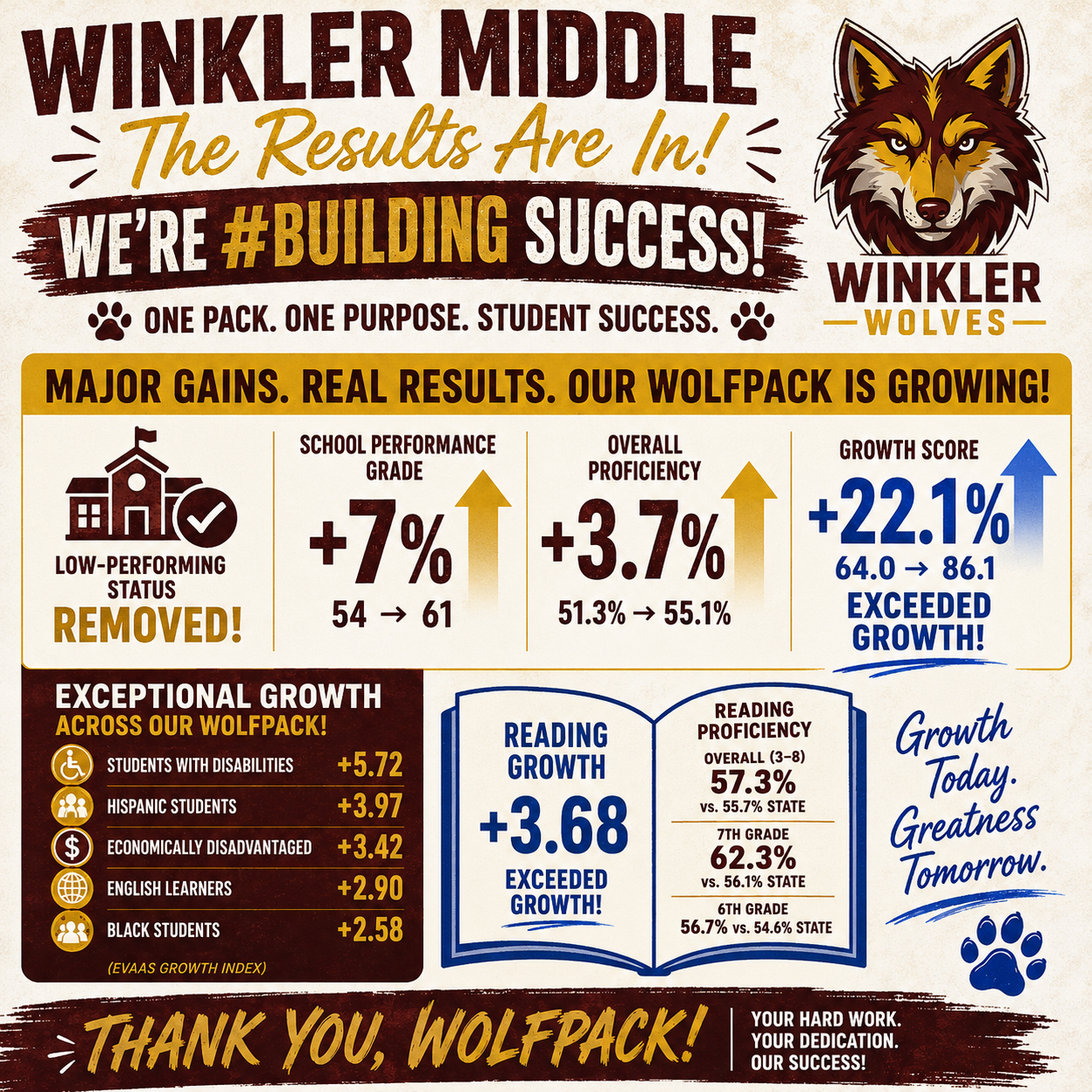 💙🐺💛 WOLFPACK… TOMORROW WE TURN WINKLER BLUE! 💛🐺💙