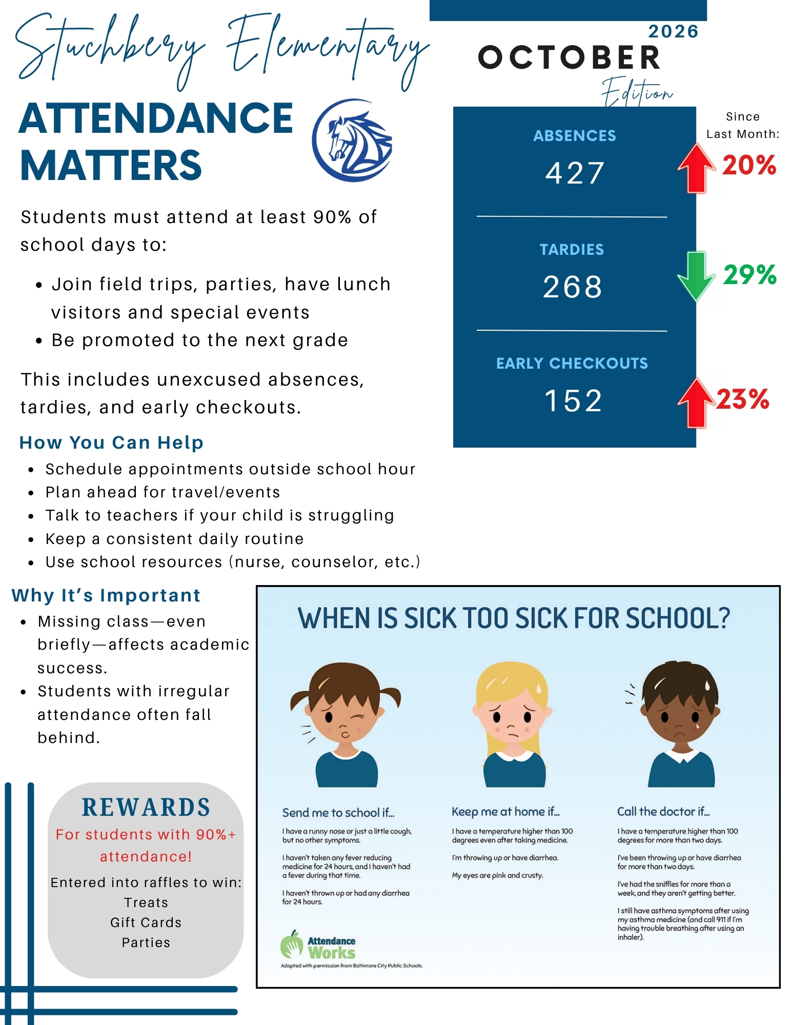 An informational flyer titled Attendance Matters for Stuchbery Elementary, detailing absence statistics, guidelines, and rewards.