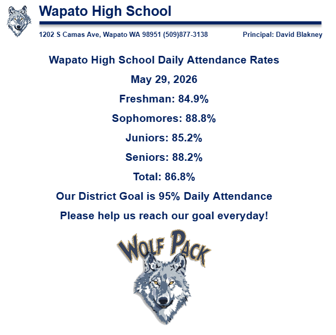 Daily Attendance 