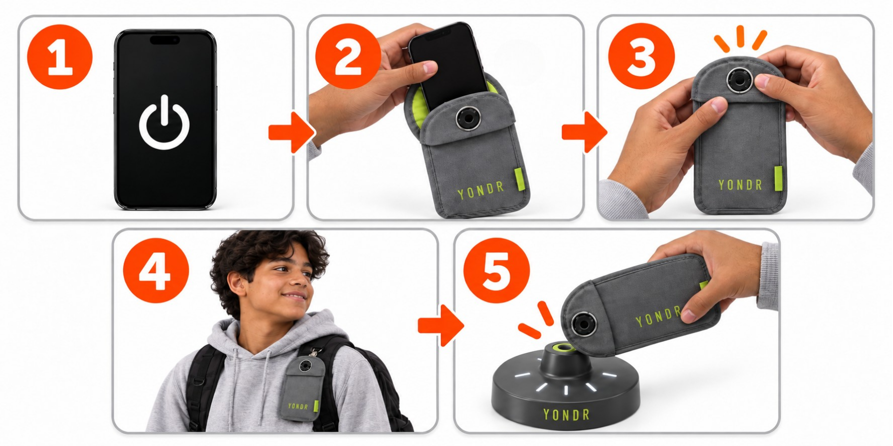 Five-step Yondr routine