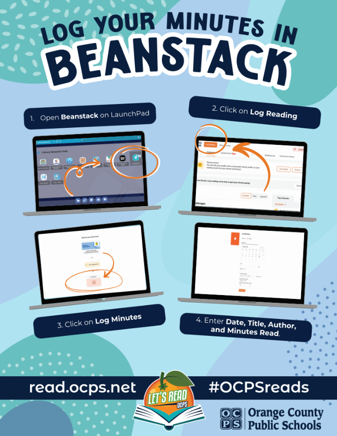 Instructions for logging reading minutes in Beanstack, showing four steps on laptops.