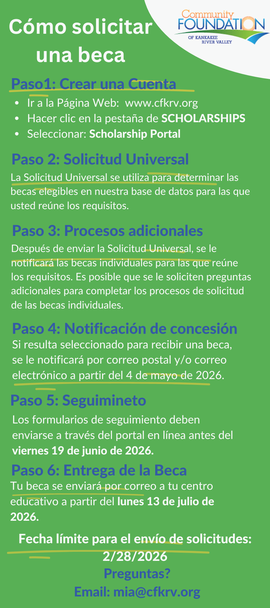 Infographic detailing the six steps to apply for a scholarship, including website, deadlines, and contact information.
