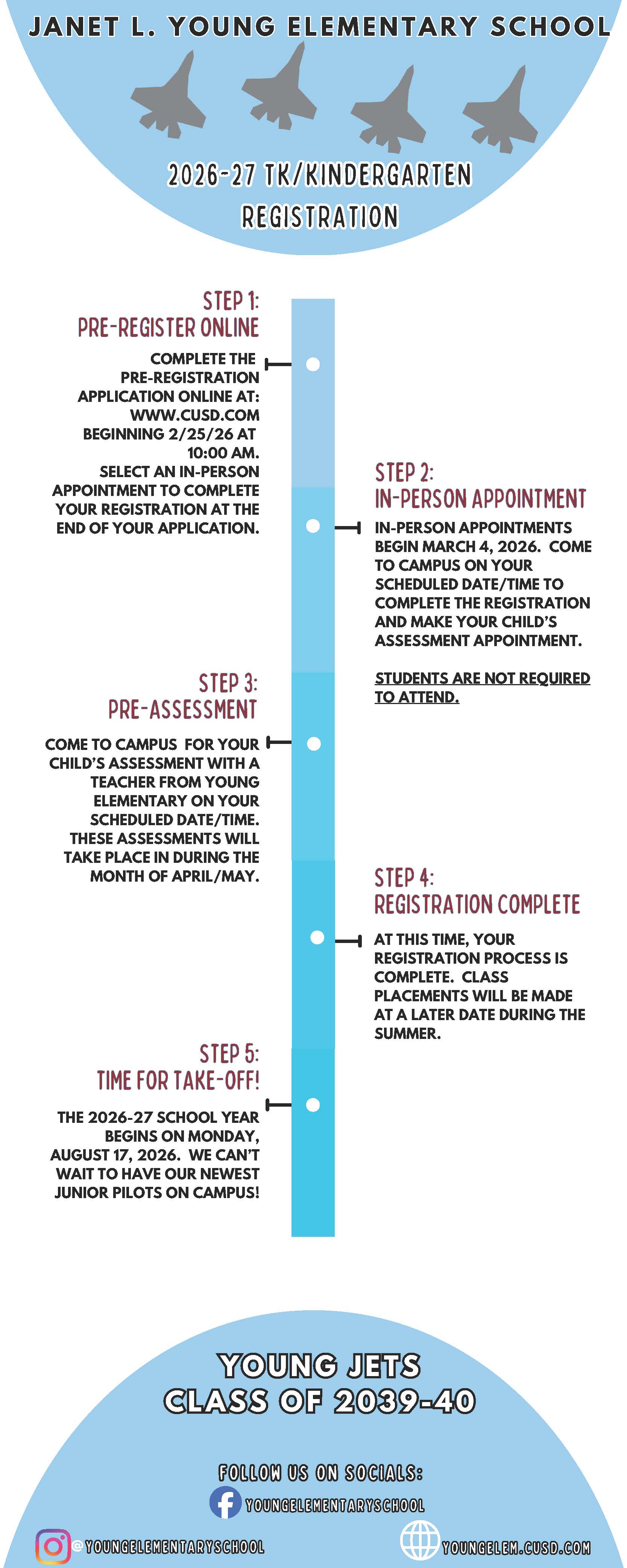 Kindergarten Inforgraphic