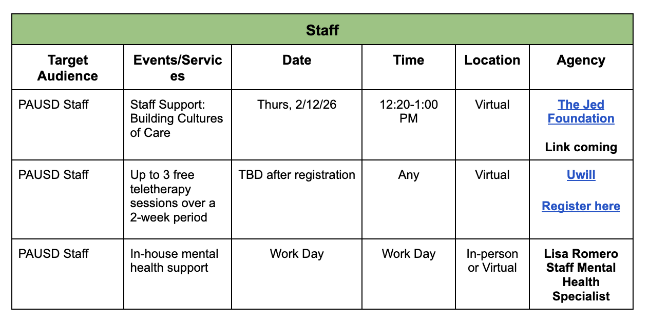 A table titled 'Staff' outlines events and services for PAUSD Staff, including dates, times, and locations.
