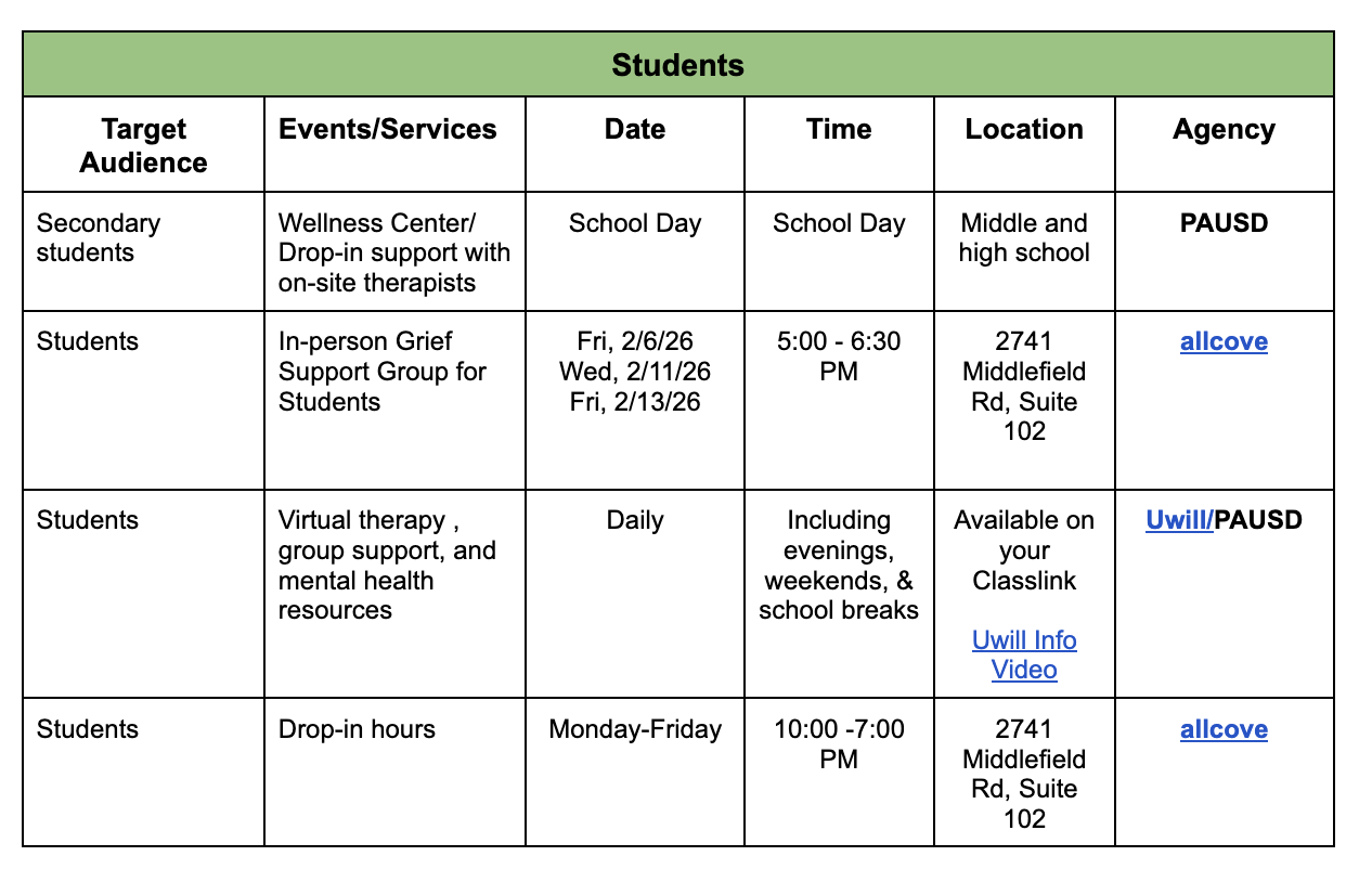 A table titled 'Students' outlines support services, including target audience, events, dates, times, locations, and agencies.