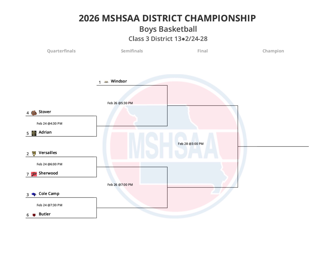 2026 MSHSAA District Championship Boys Basketball bracket for Class 3 District 13.