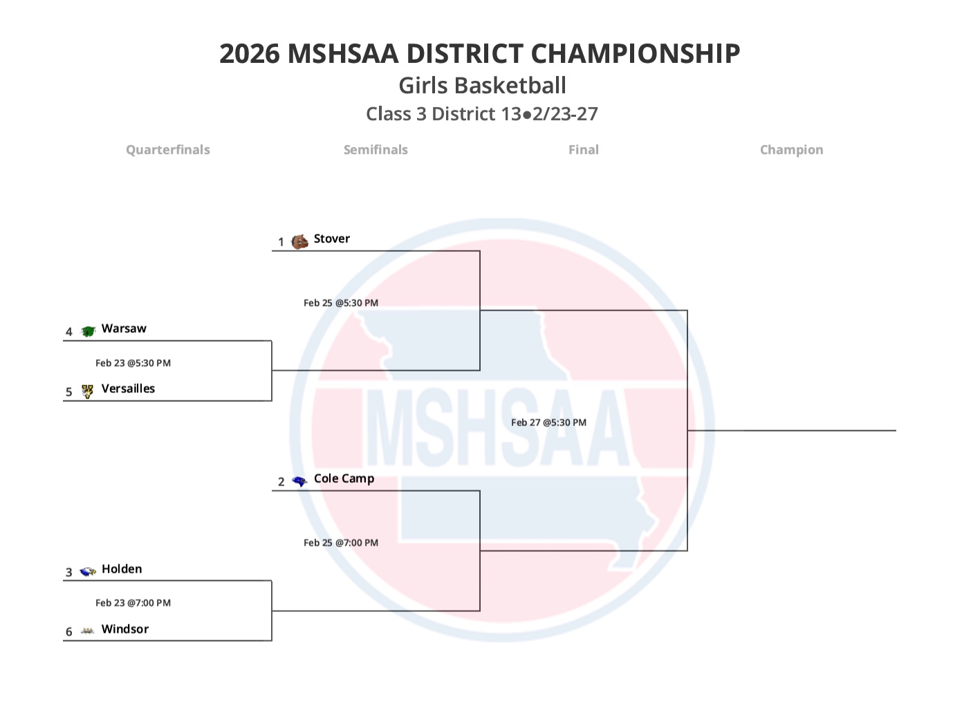 2026 MSHSAA District Championship Girls Basketball bracket for Class 3 District 13.