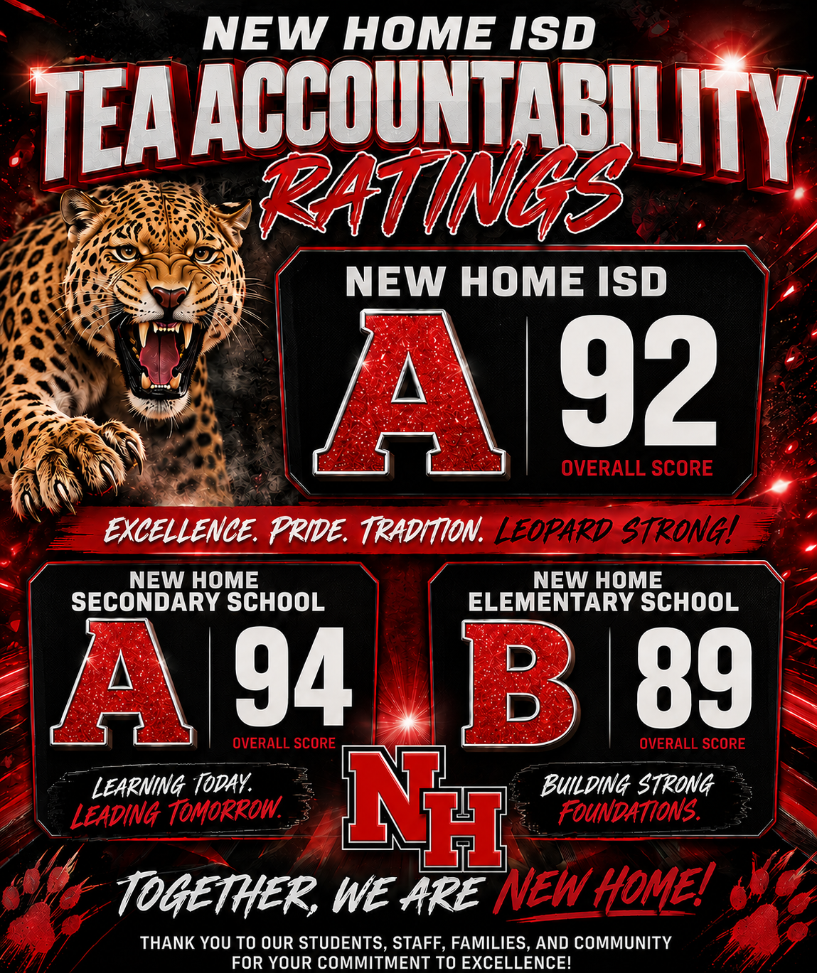 TEA Accountability Ratings Released