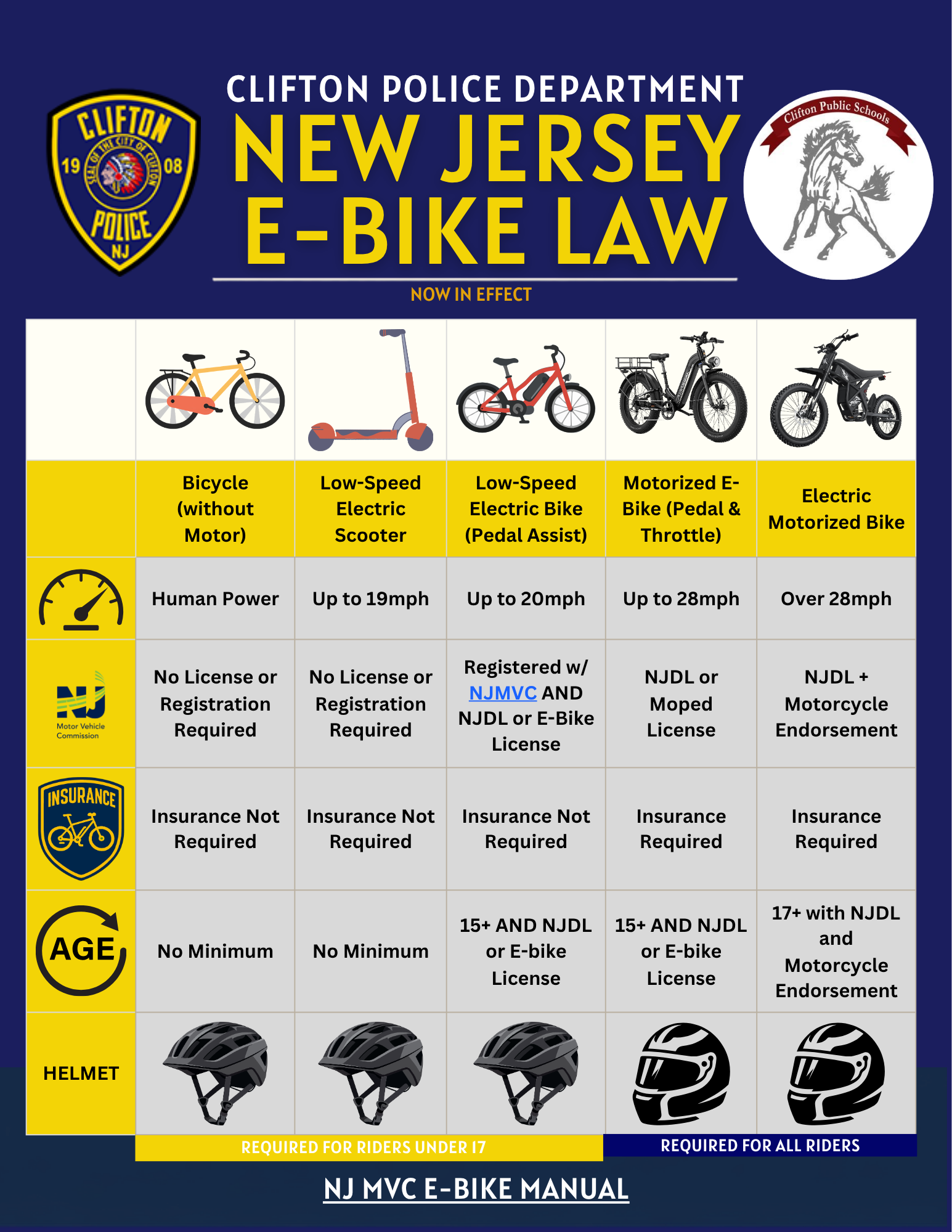 New E-Bike Laws