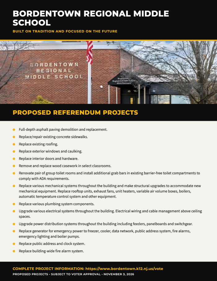 Referendum Update 10/29: Proposed BRMS Projects