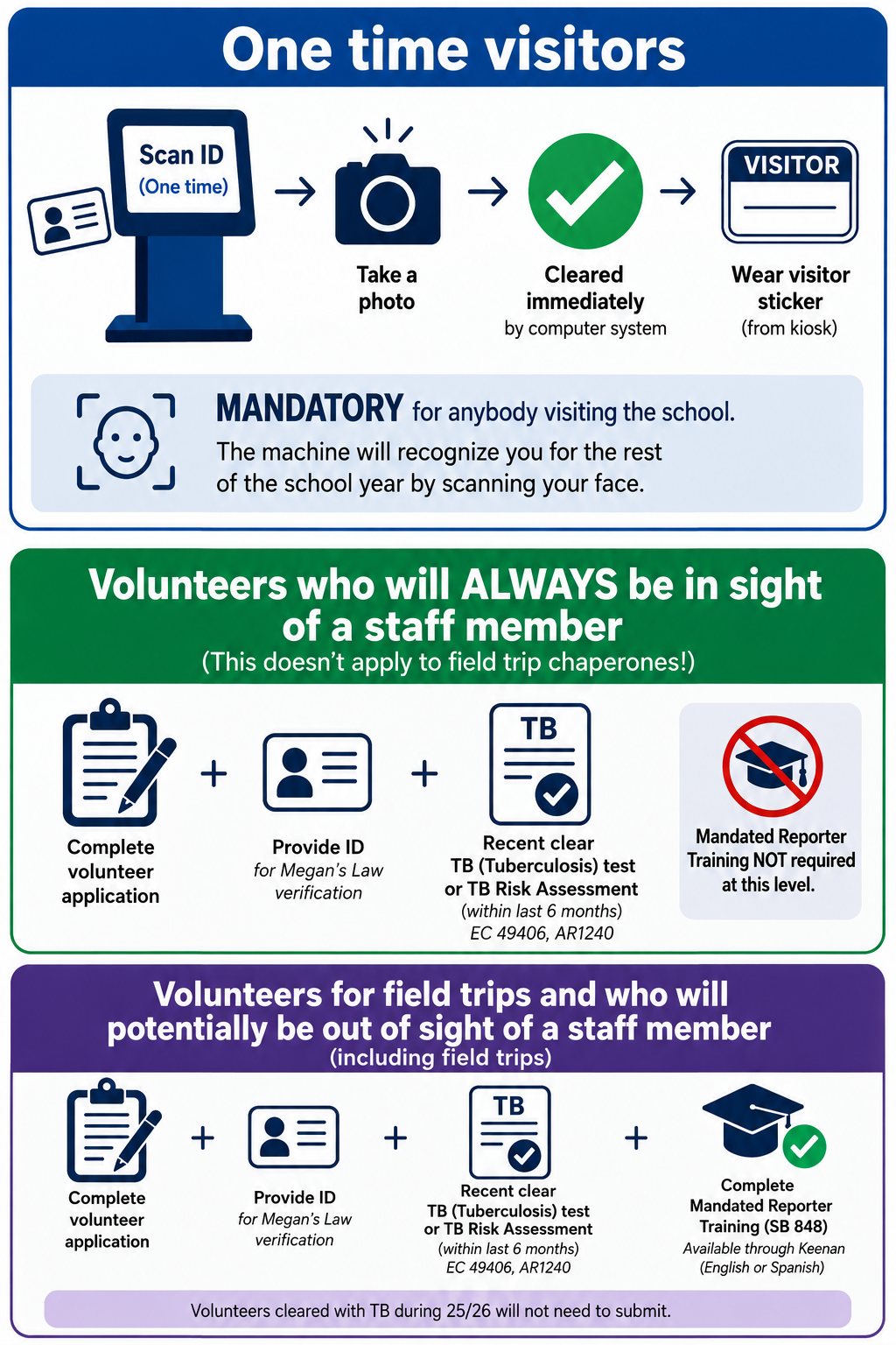 Updated volunteer requirements/volunteer orientation 8/26!
