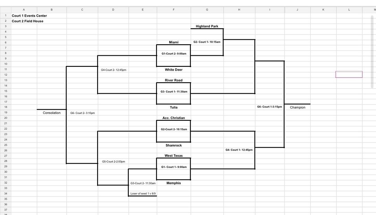 HS Volleyball Bracket 