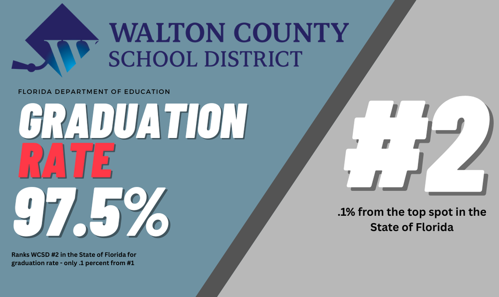 WCSD .1% from #1 in Graduation!