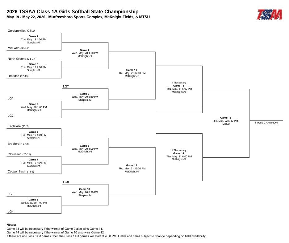 State Tournament Information