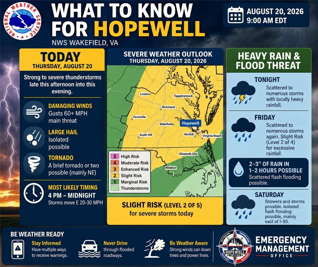 What to Know for Hopewell