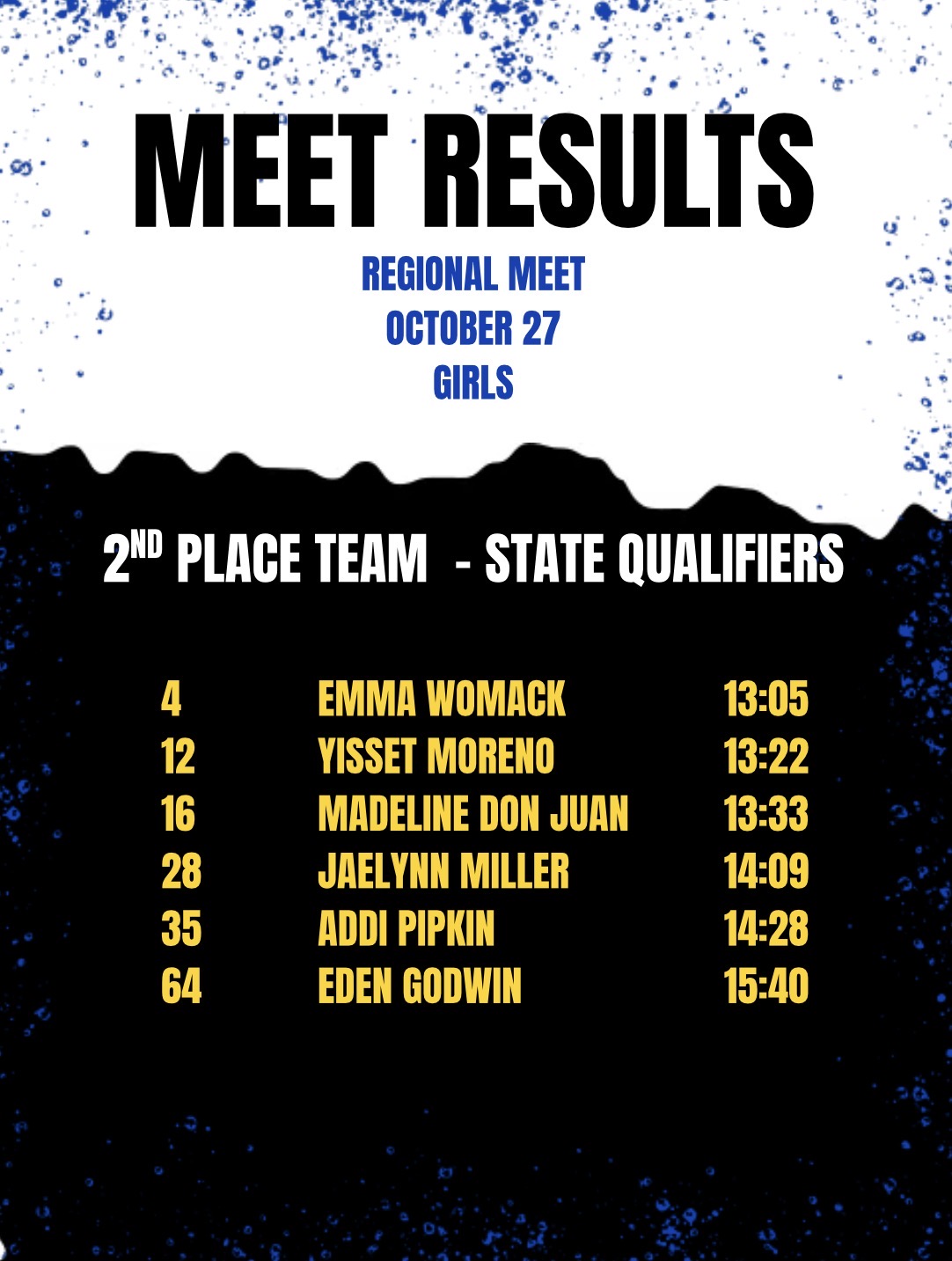 Regional XC Meet Results 