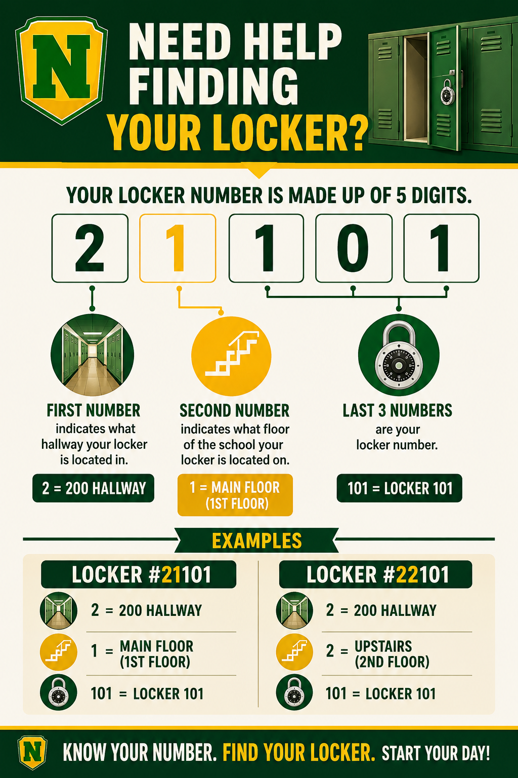 Infographic explaining how to find your locker using a 5-digit number system.