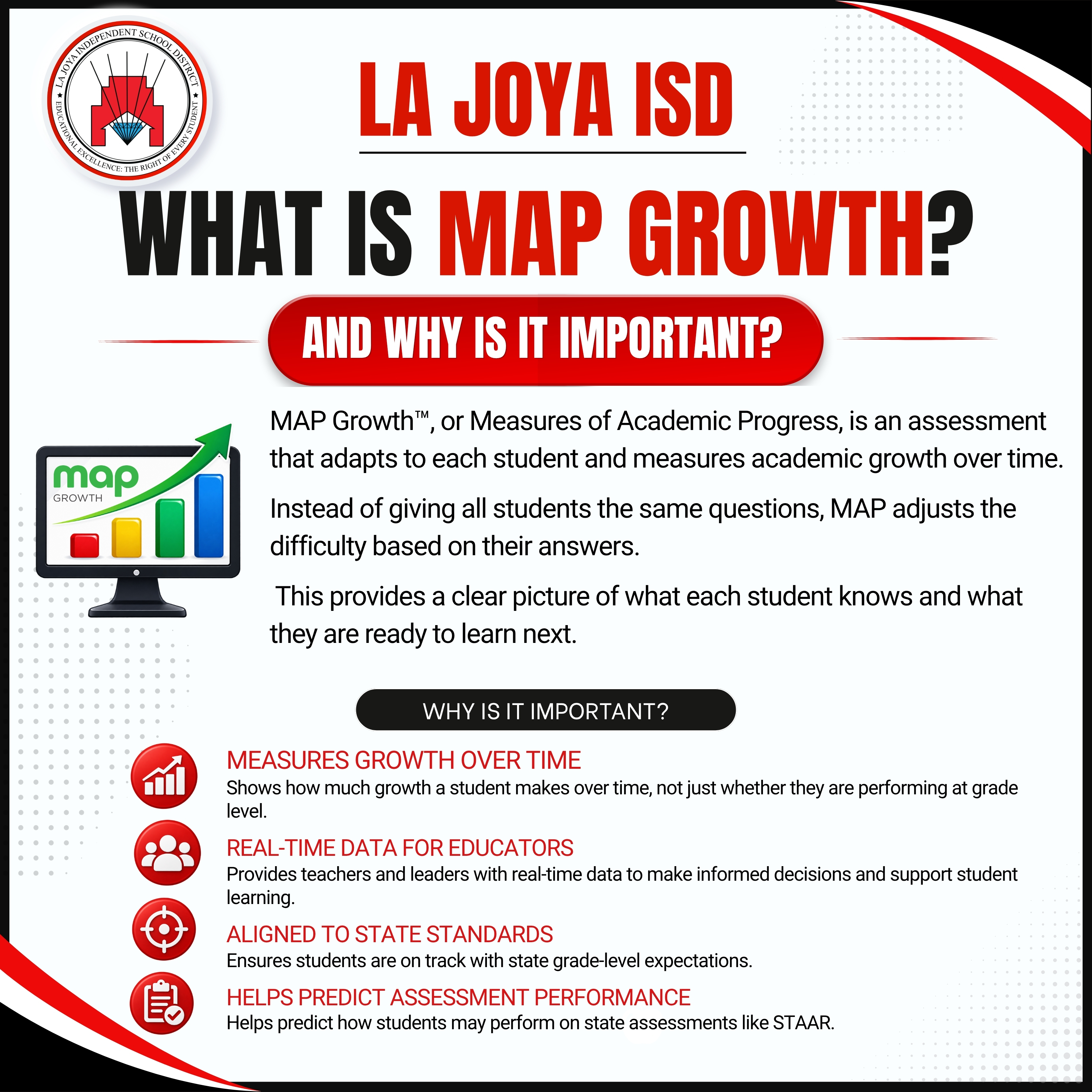 📚 What is MAP Growth, and why is it important?